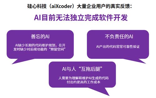 AI能獨(dú)立開發(fā)復(fù)雜軟件嗎？探索AI軟件工程與人機(jī)高效協(xié)作的未來