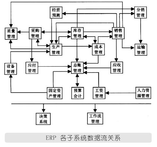 B端產(chǎn)品視角下的軟件模塊化設(shè)計(jì) 提升協(xié)同與可擴(kuò)展性的關(guān)鍵策略