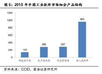工業(yè)大腦無(wú)法移植 中企在工業(yè)軟件國(guó)產(chǎn)替代浪潮的機(jī)遇探析