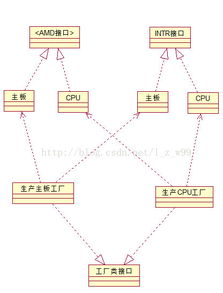 創建型設計模式精解 簡單工廠、工廠、抽象工廠與單例模式的軟件設計與開發應用