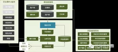 支付網(wǎng)關(guān)的設(shè)計(jì) 核心模塊的功能需求 軟件架構(gòu)設(shè)計(jì)以及注意要點(diǎn)