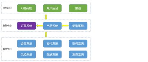 軟件架構設計與需求分析方法論在軟件開發中的核心作用