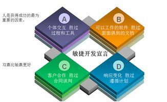 敏捷開發 加速軟件項目的實踐之道