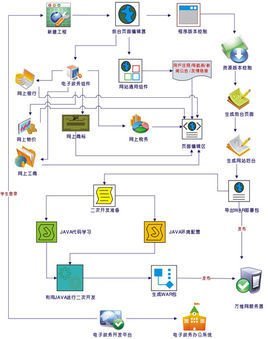 電子政務系統軟件設計與開發技術解析