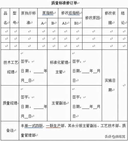 軟件開發方案與生產流程標準修訂模板的設計與實踐